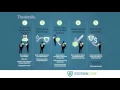 How Does Escrow com Work
