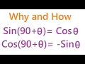 Sin 90-A Sin 90 A Cos 180-A Cos 180 A Sin 270-A Sin 270 A Cos 360-A How Why Trigonometry