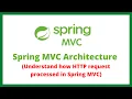 Understanding Spring C Architecture DispatcherServlet
