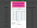 Excel s Secret Weapon The Correlation Coefficient