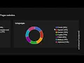 how to check website backend technology?