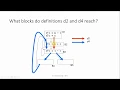 Data Flow Analysis - Compiler Design