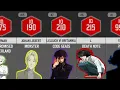 Download Lagu SMARTEST ANIME CHARACTERS BY THEIR IQ TOP 50