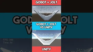 Godot Jolt vs Unity Physics