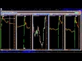 New Ratio Symbols in ThinkorSwim