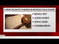 4 northeast Indiana residents among 6 charged in 10 9M Medicaid fraud case