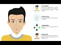 Face Emotion Detector in PictoBlox