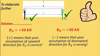 Statically Determinate Beams
