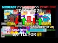 MrBeast VS T-Series VS PewDiePie Subscriber History 2011-2025