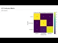 Lesson 11 2 Introductory Machine Learning Part 2