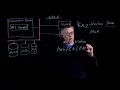 Understanding Kubernetes Part 1 etcd clusters and stores