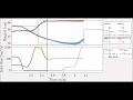Model Predictive Control Showcase - Modified Four Tank System