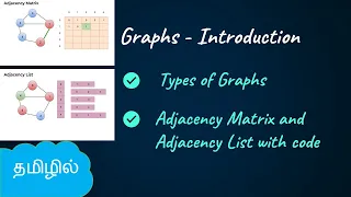 Introduction to graph Data Structure DSA in Tamil Logic First Tamil