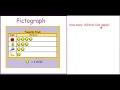 Pictographs