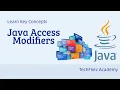 Java Access Modifiers Public Private Protected Default in Java Access Modifiers in Java