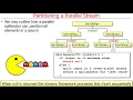 Java Parallel Stream Internals Partitioning