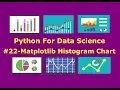 Matplotlib Histogram Chart