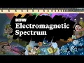 Physics Electromagnetic Spectrum Part 1 Sketchy MCAT