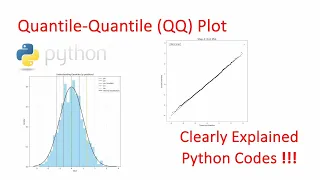Quantile-Quantile Plot QQ Plot Step-by-Step Explained with Python Implementation
