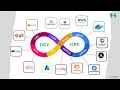 DevOps Engineer Job Roles Responsibilities Skills Tools Salary Career Path Explained