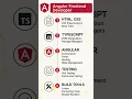 Angular Frontend Developer Roadmap