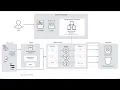 How to Setup Edge Processor in Splunk Enterprise