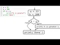 else statements in Python CS105 at UIUC