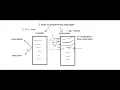 Basic core fundamentals of Python programming compiler Vs interpreter