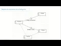 diagrama de componentes UML