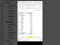 Separate pivot table columns