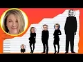 How Tall Is Catherine O Hara - Height Comparison
