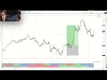 How I Made $7,580 in 23 Minutes (Quarterly Theory Trade Breakdown)