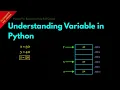 Understanding Variable in Python Lesson 4 Python For Beginners