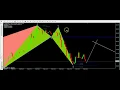 How Does The Harmonic Scanner Indicator Work Forex Training 2019