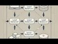 Mastering Load Balancing How It Works and Why It Matters