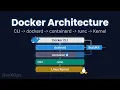 How Docker Really Works Full Stack from CLI to Linux Kernel Animated