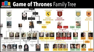 Game of Thrones Family Tree