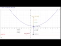 Geogebra Parabola Animation