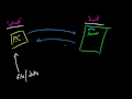 Computer Networking Tutorial - 8