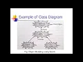 Chapter No-7 Object Oriented Design Lecture-1