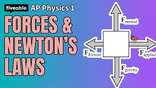 AP Physics 1 CRAM - Forces Newton s Laws FBDs