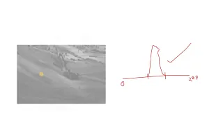 Understanding the importance of Histogram Equalization with examples