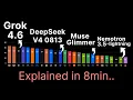 Grok 4 6 Nemotron 3 5 Lightning Muse Glimmer DeepSeek V4 Pro 0813