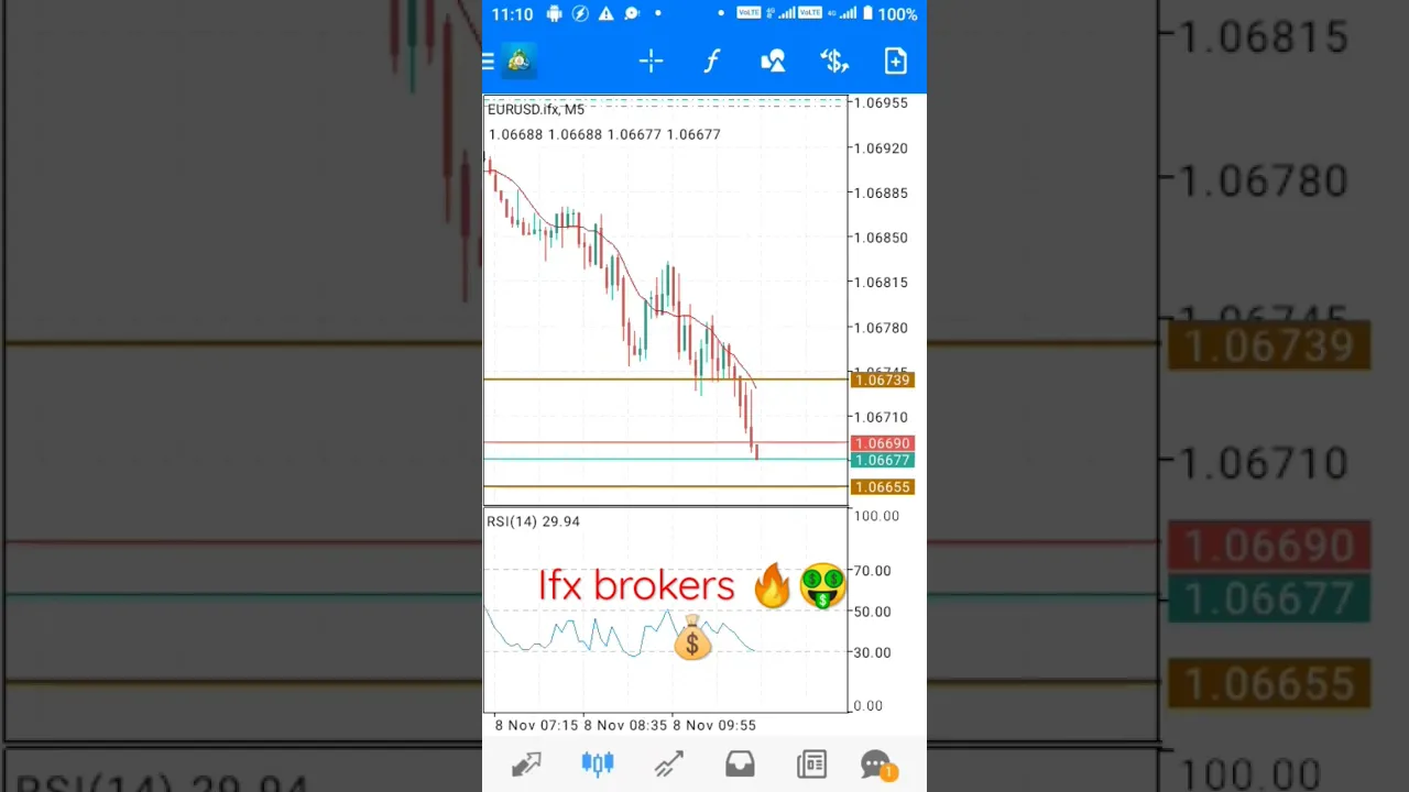 Olwethu rsa making money with ifx brokers the best broker in the world