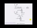 Chapter 12 - Message Authentication Codes