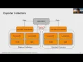 Deep Dive Couchbase Prometheus Exporter