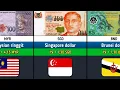 Lagu 100 Mata Uang Terkuat di Dunia 2025 | Rupiah Urutan Keberapa? 