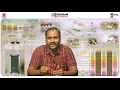 M-06 Gas Liquid Chromatography - Universal and Selective Detectors
