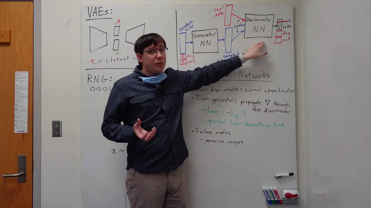 Generative Adversarial Networks (DL 23)