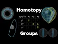 A Sphere is a Loop of Loops Visualizing Homotopy Groups